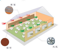 雞舍36寸型風(fēng)機(jī)